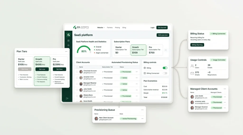 SaaS Mode Setup — GHL Experts