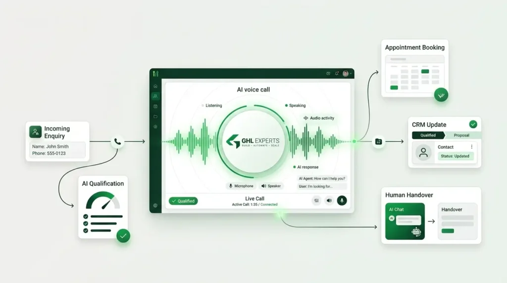 Voice & Conversation AI — GHL Experts